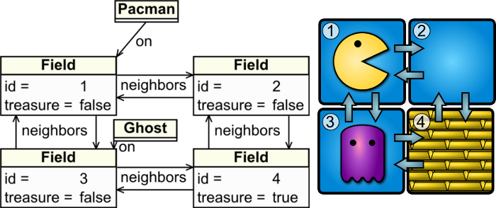 Initial Pacman Game Instance