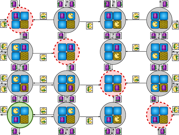 State space of the Pacman system