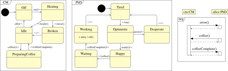 Example
